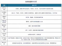 <b>以实现我国行业的健康、快速成长</b>