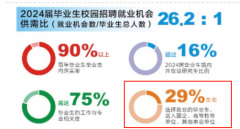 送列位教员及时指出