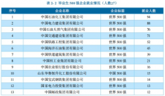 山东海洋油气工程最低登科分为52