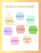 考取长儿教师资历证